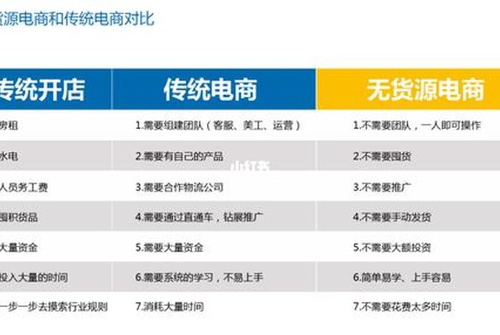 做无货源电商在哪个平台做 无货源电商什么比较好卖