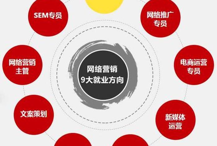 国内电商运营就业方向；电商运营有前途