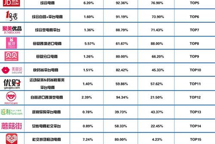 我国电商企业排名（中国电商20强企业）