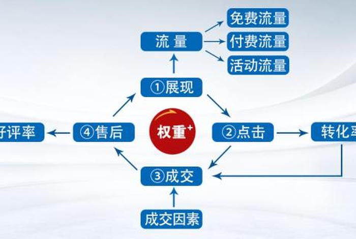 淘宝店如何做推广；淘宝店怎么做推广技巧