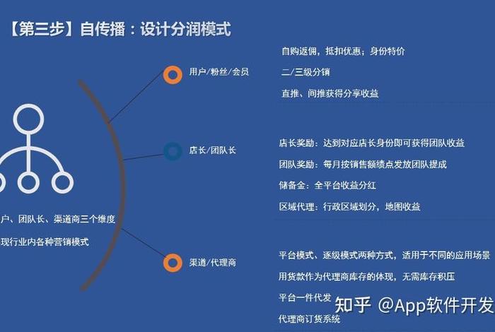 做社交电商需要什么条件 做社交电商需要什么条件呢