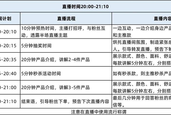 不露脸直播卖货怎么运作全流程 - 不露脸直播卖货怎么运作全流程的