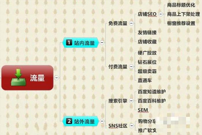 淘宝运营的日常工作内容；淘宝运营做什么的每天工作内容