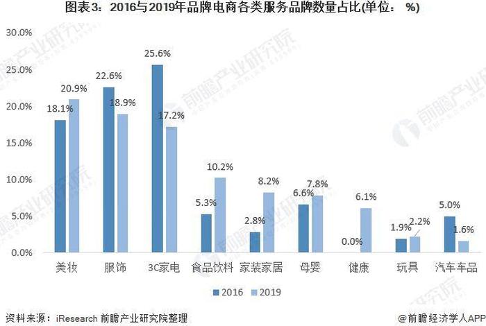 互联网电商发展趋势、2020互联网时代电商现状