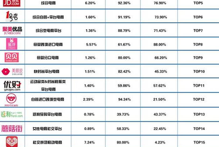 免费开店的电商平台排行榜、免费开店的电商平台排行榜有哪些