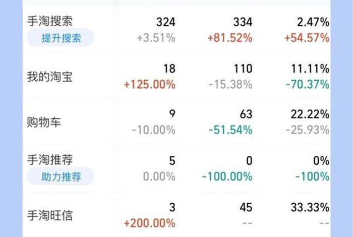 淘宝卖家流量推广哪个好用 - 淘宝的流量推广是真实客户吗