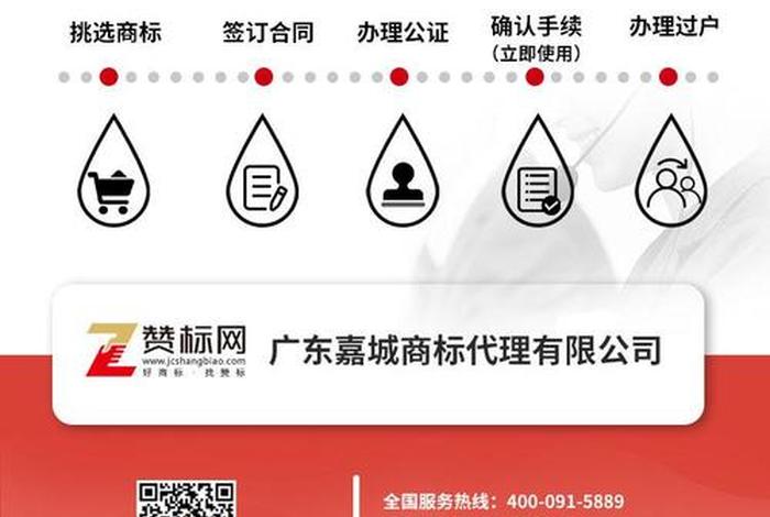 商标购买平台的信息可靠吗（商标买卖网app）