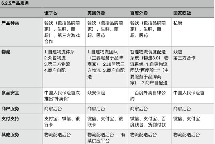 外卖代运营的实力排名 外卖代运营排行