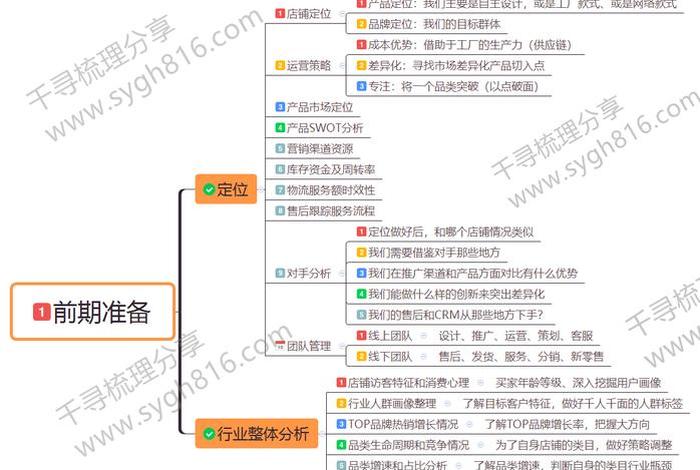 互联网电商运营思维 互联网电商运营模式