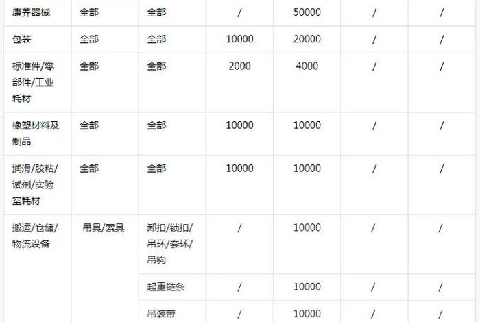网店什么类目利润高（网店哪个类目利润高）