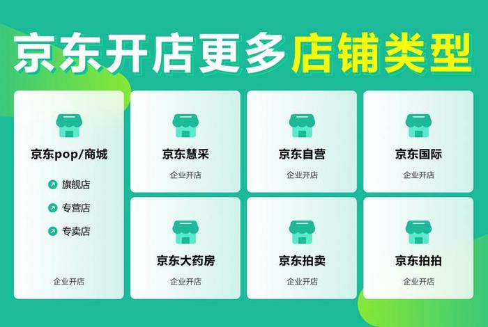 京东自营店入驻条件、京东自营店入驻条件及费用2023