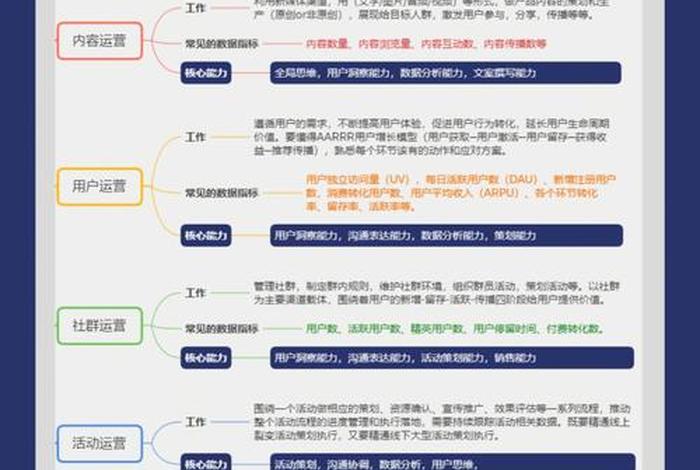 做运营需要具备什么技能 - 做运营需要具备什么技能和能力