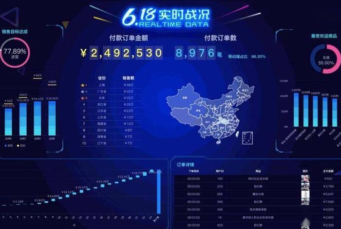 电商数据查询（电商数据查询网站）