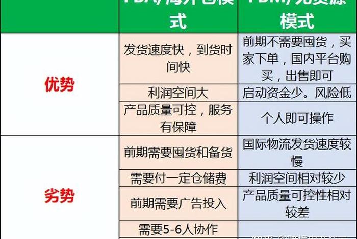 怎样做电商需要哪些条件呢，怎样做电商需要哪些条件呢英语