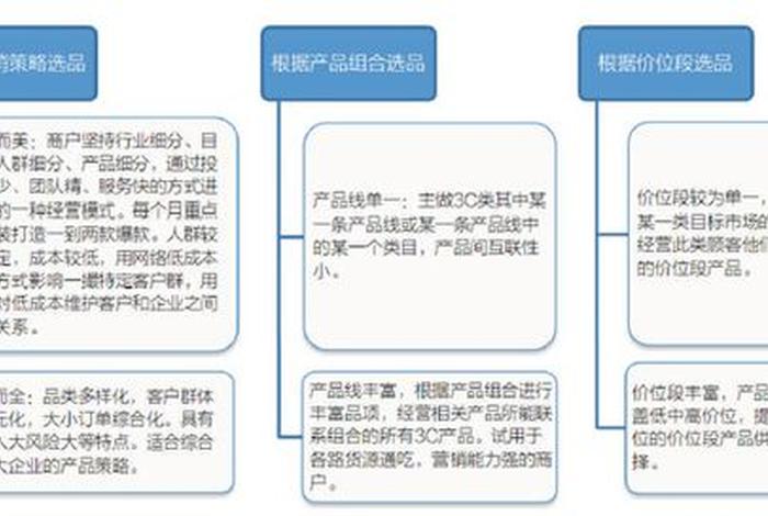 amz123跨境电商官网如何选品；跨境电商选品流程