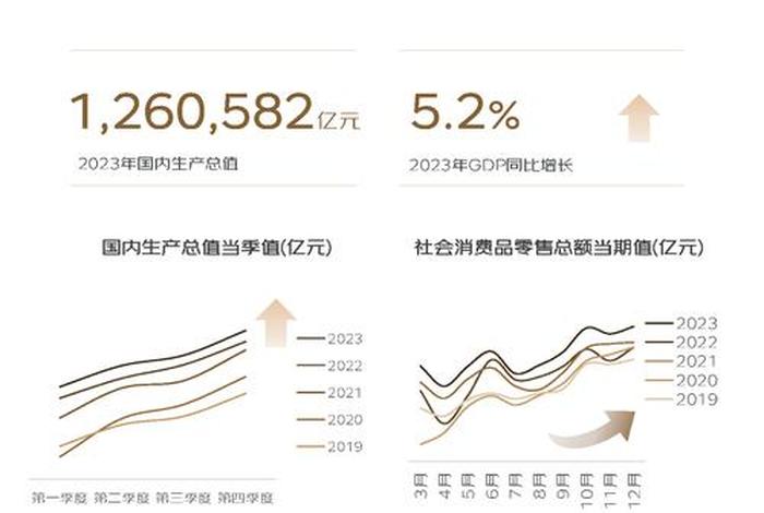 2024年电商销售 - 2024年电商销售趋势