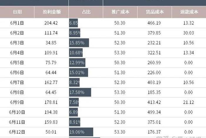 网店什么商品利润高需求大（网店什么利润高又好卖的数据）