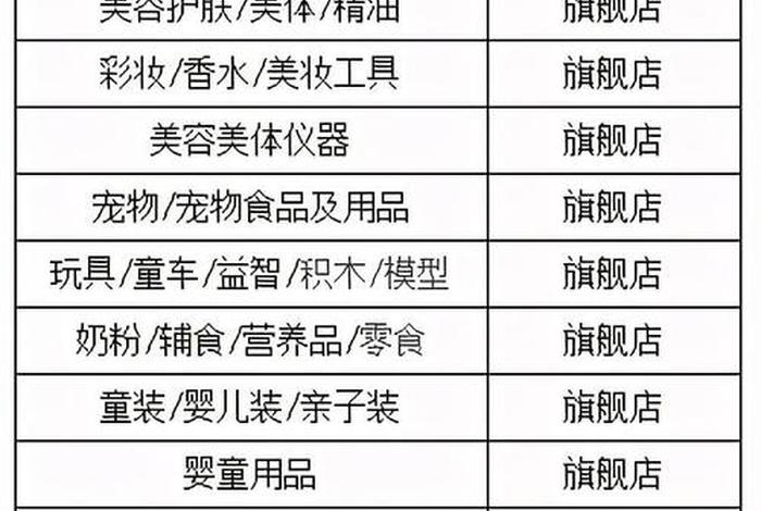 淘宝天猫店入驻条件（淘宝天猫店入驻条件有哪些）