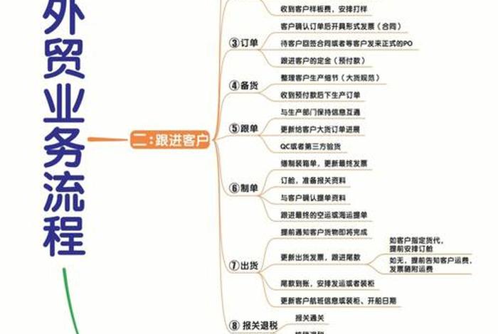 外贸电商新手如何做（外贸电商主要做什么）