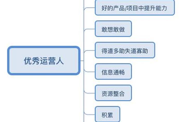 做运营需要具备什么能力和素质 - 做运营需要具备什么能力和素质要求