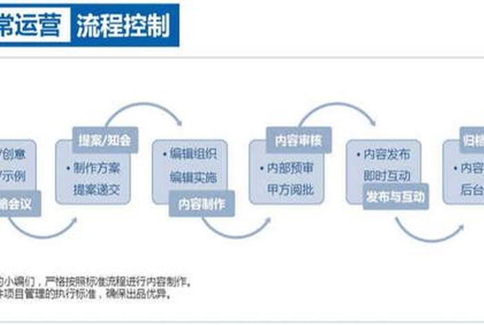 找代运营的优势，代运营的缺点