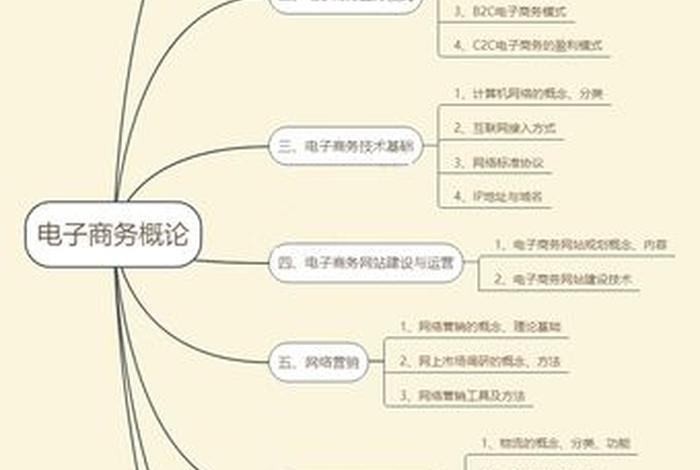 了解电商基本知识的重要性，了解电商基本知识的重要性和意义