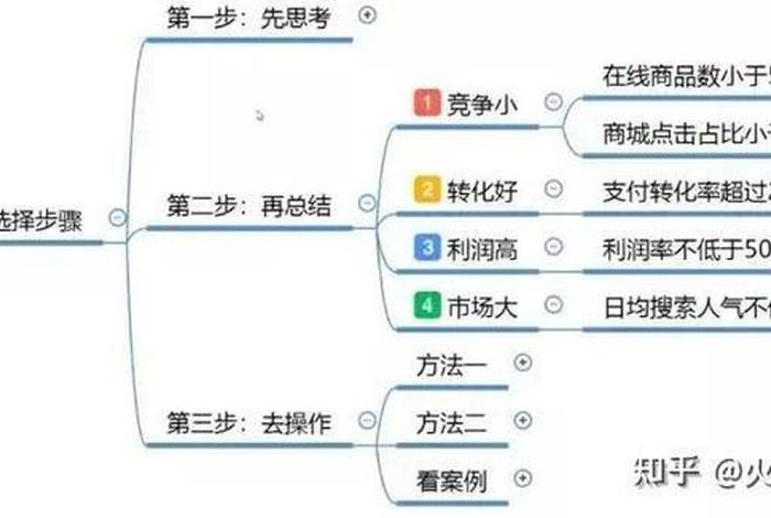 开网店一个月能挣多少钱、开网店一个月能挣多少钱知乎