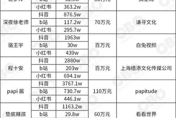 小红书代运营报价 - 小红书代运营报价单