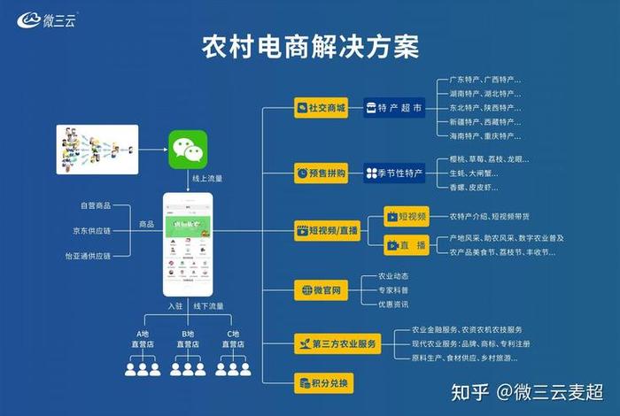 普通人怎么做电商平台 - 普通人怎么做电商平台赚钱