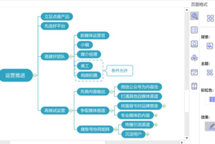 全媒体代运营方案 - 全媒体运营模式