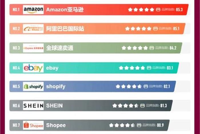 跨境电商平台排名前十名 - 跨境电商top10