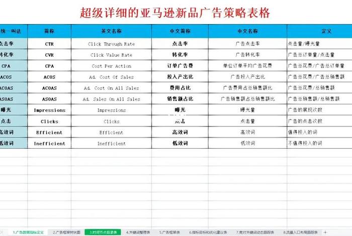 亚马逊跨境电商怎么做新手入门，入驻亚马逊需要多少费用