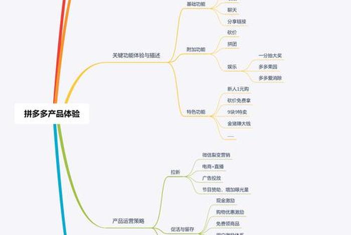 拼多多运营模式 拼多多运营模式分析报告