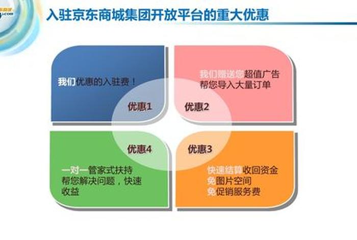 电商运营平台合作 - 电商运营平台合作方案