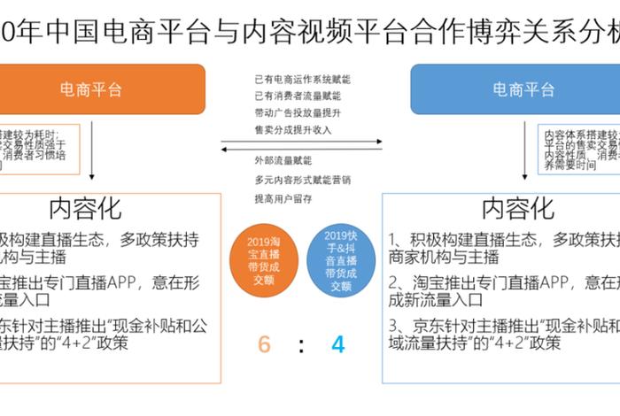 与电商平台合作的好处 与电商平台合作需要什么条件