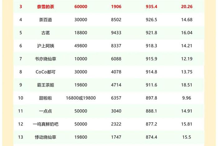 加盟店最火爆的项目2024奶茶、加盟店最火爆的项目2024奶茶怎么做