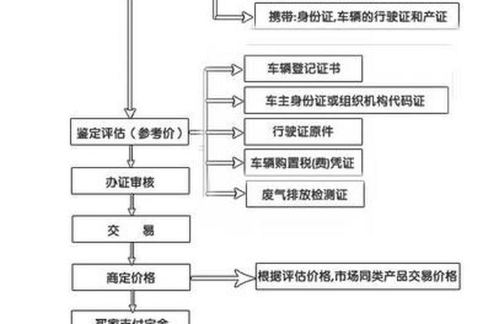 京东店铺过户流程；京东店铺过户需要多少费用