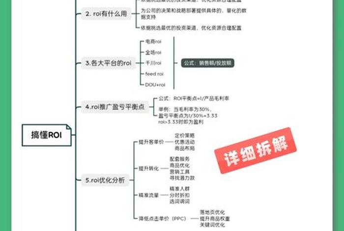 电商运营roi怎么算，电商运营计算