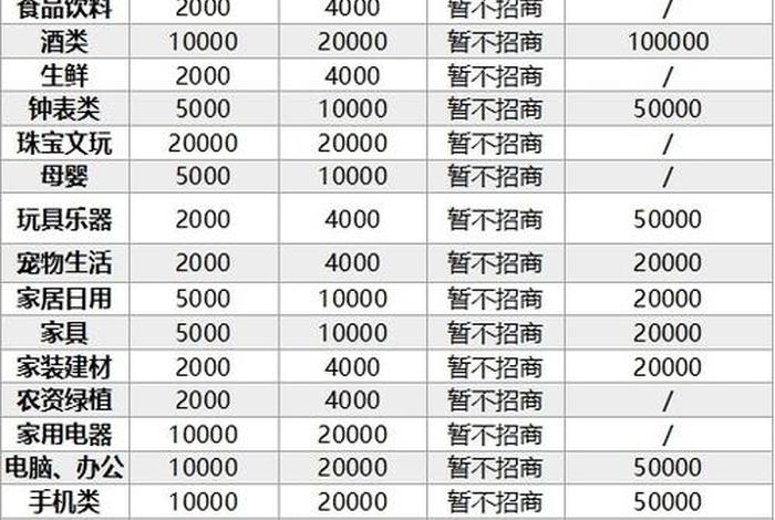 代运营服务费开票是什么类目；代运营费用怎么记会计分录