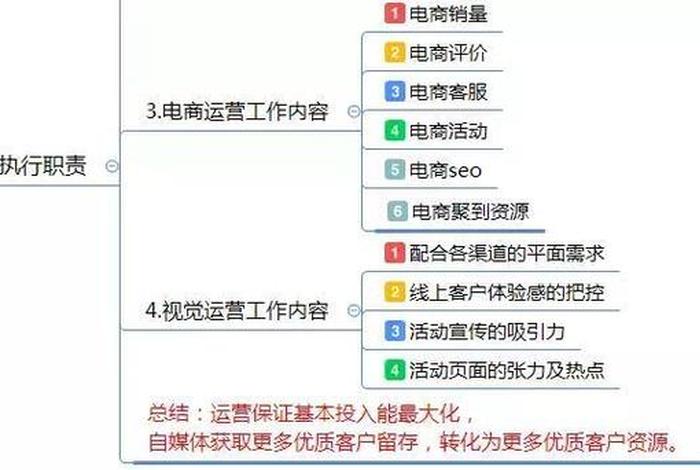 怎么做电商运营的一套方案视频（如何做电商运营）