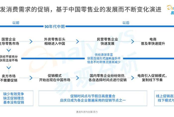 2024会取消电商吗，2024取消了哪些项目