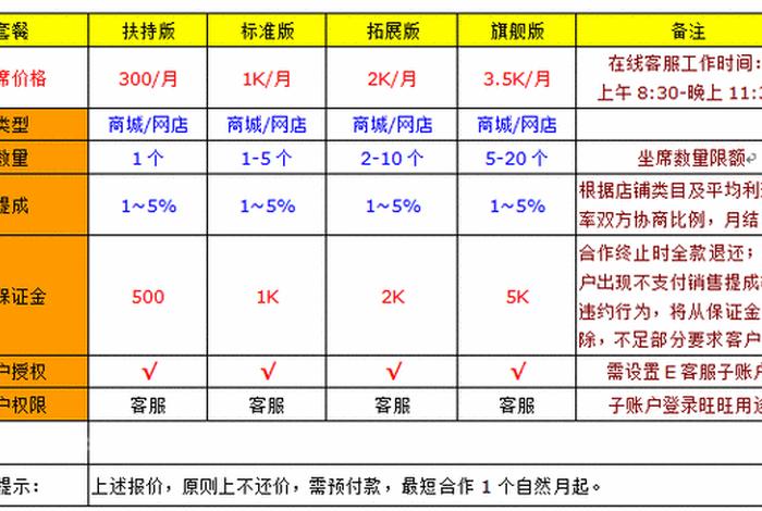 拼多多全店托管 - 拼多多全店托管怎么收费的