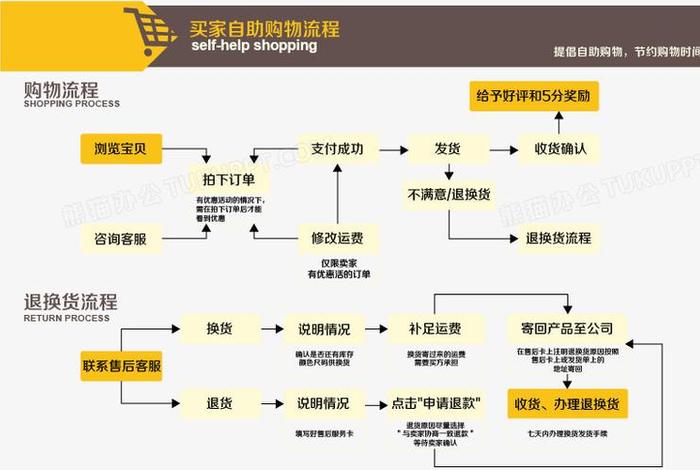 淘宝网站购物 淘宝网上商城购物流程
