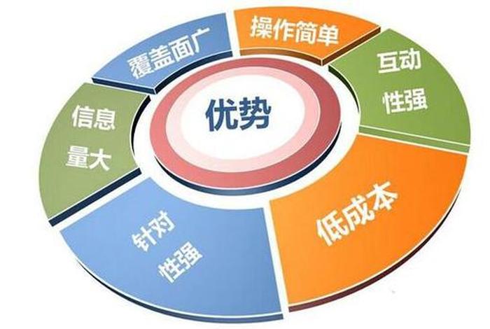 网络运营自学（网络运营入门）
