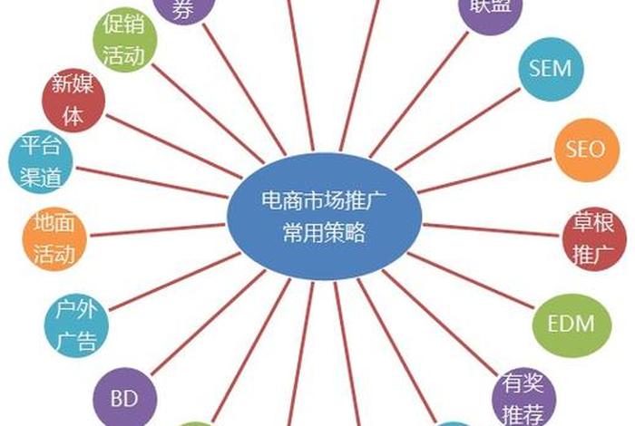 互联网电商运营公司概括、互联网运营跟电商运营有区别吗