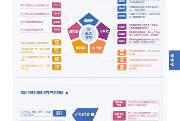 抖音电商运营入门教学、抖音电商运营模式