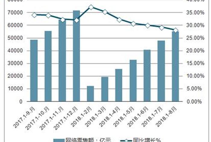 互联网电商行业未来趋势 2020互联网时代电商现状