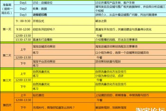 淘宝大学线下培训班怎么样；淘宝大学线下课程