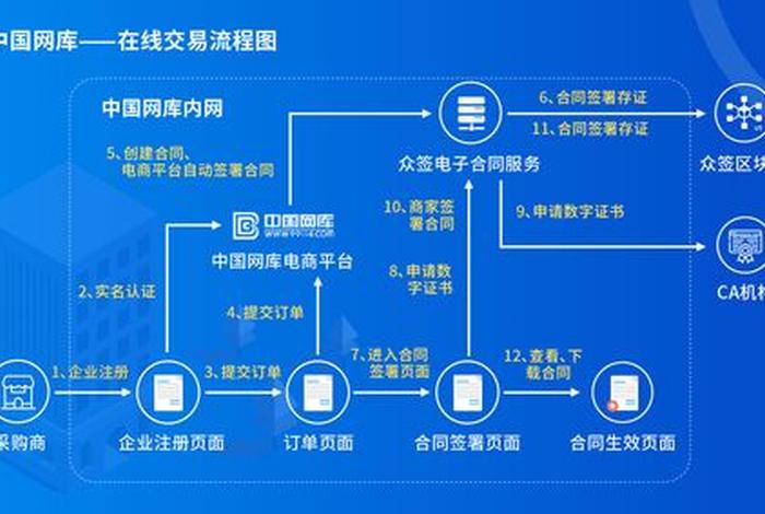 电商运营平台合作 - 电商运营平台合作方案