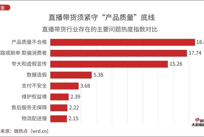 互联网带货，互联网带货主播排名